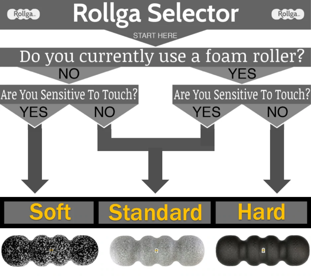 Rollga Selector